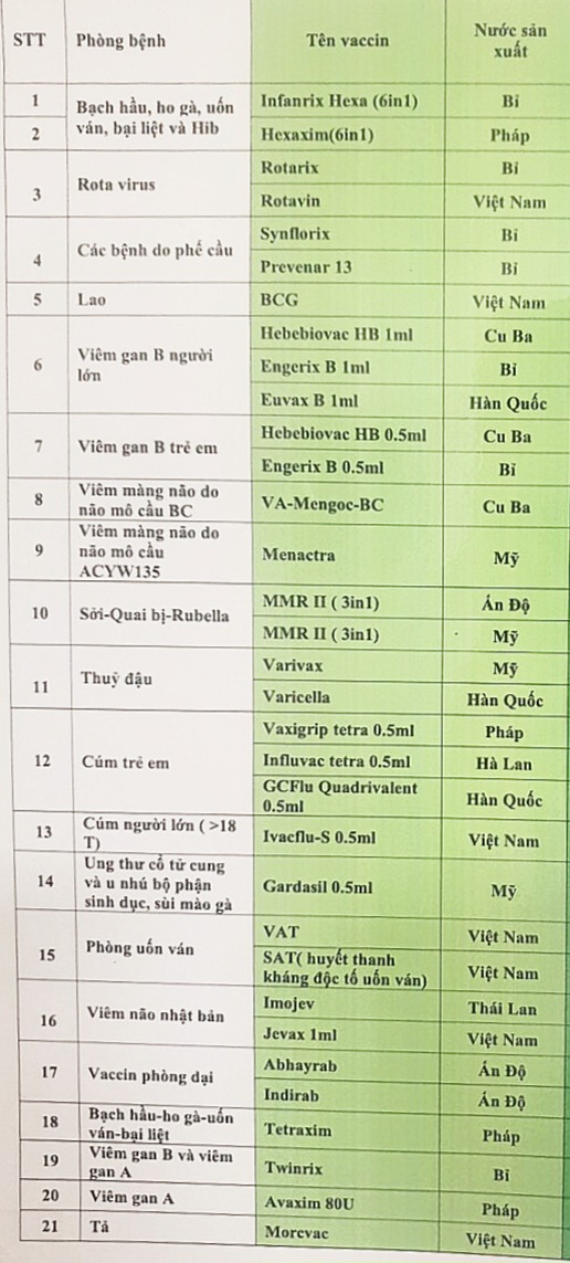 DANH SÁCH VACCIN HIỆN CÓ TẠI BỆNH VIỆN