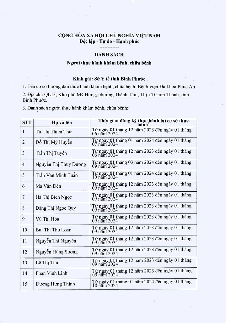 DANH SÁCH NHÂN VIÊN THỰC HÀNH TẠI BVĐK PHÚC AN 01.12.2023